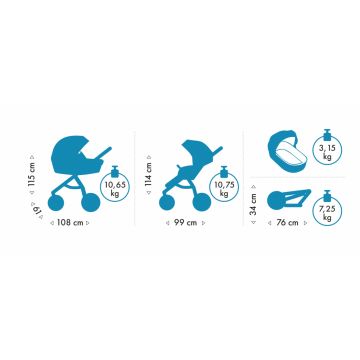 Carucior 2 in 1 Tutis Uno 5+ Risso 142 sezut reversibil, spatar reglabil, roti cu blocare, bara detasabila, accesorii incluse